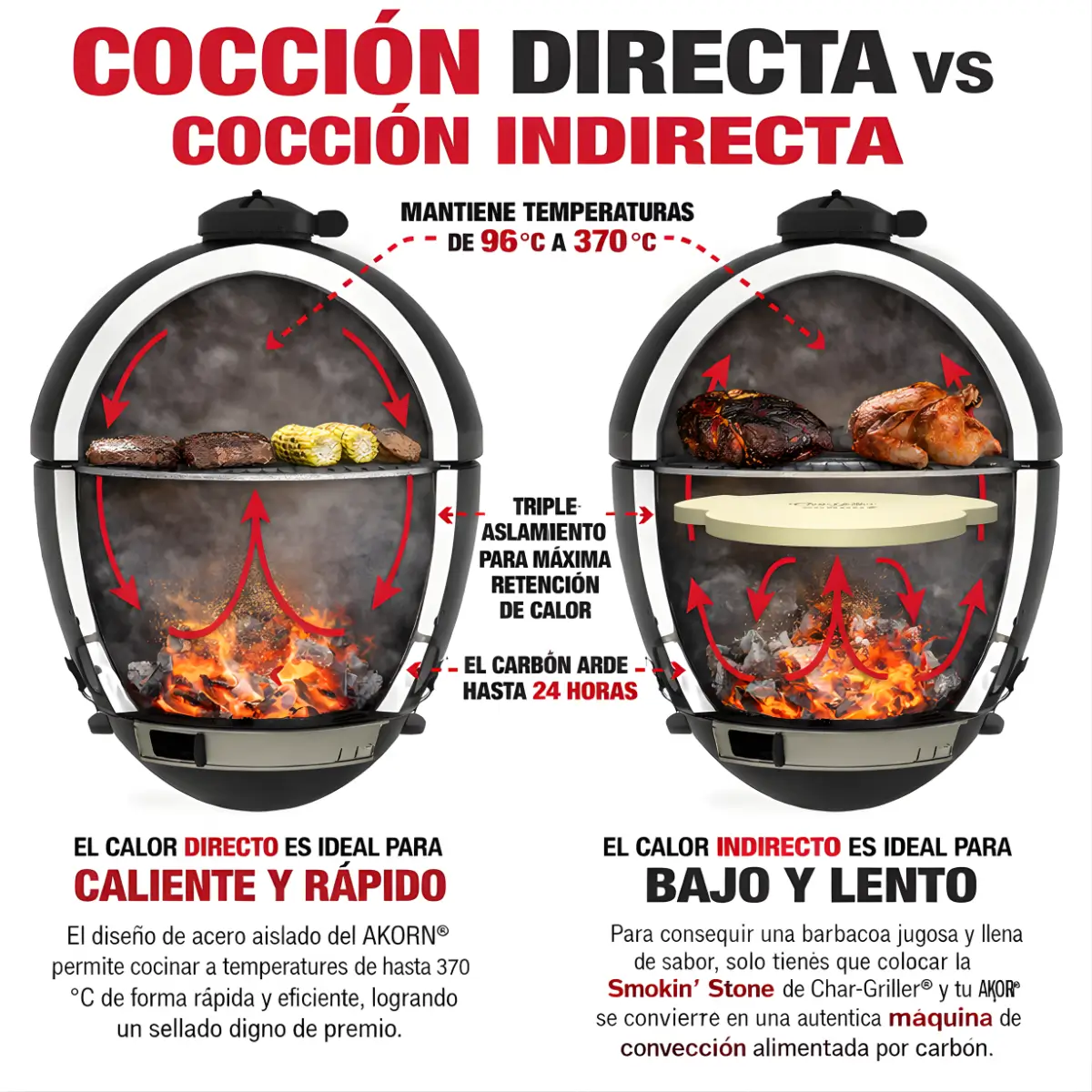 Infografía: cocción directa frente a cocción indirecta