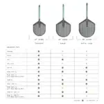 Gráfico comparativo de las palas Gozney Pro Placement Peel de 12, 14 y 16 pulgadas con tabla de compatibilidad.