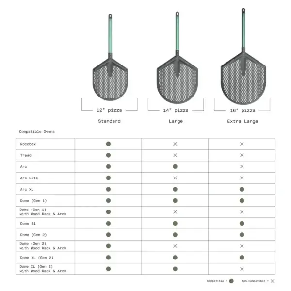 Gráfico comparativo de las palas Gozney Pro Placement Peel de 12, 14 y 16 pulgadas con tabla de compatibilidad.