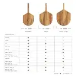 Comparativa de las palas Gozney de acacia de 12, 14 y 16 pulgadas con tabla de compatibilidad para hornos.