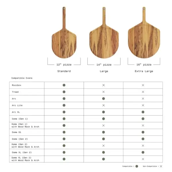 Comparativa de las palas Gozney de acacia de 12, 14 y 16 pulgadas con tabla de compatibilidad para hornos.