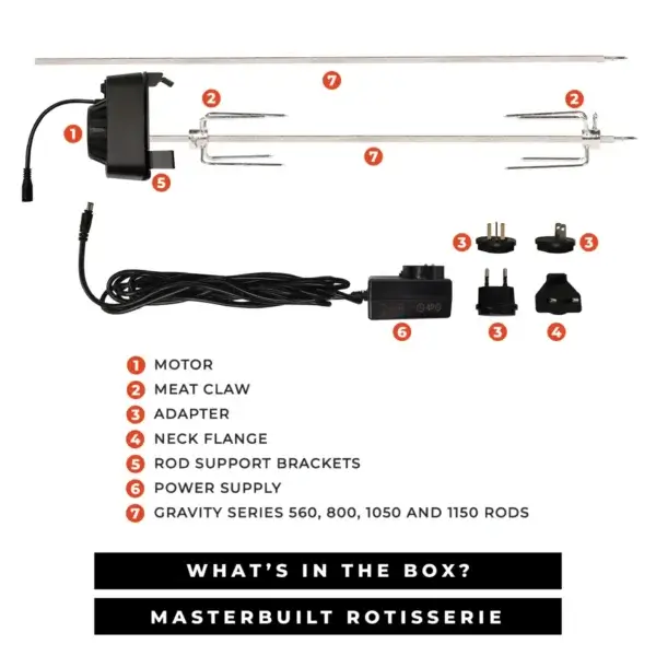 Infografía en inglés del kit rotisserie Masterbuilt Gravity Series con motor, meat claws, adaptadores, soportes, fuente de alimentación y varillas.